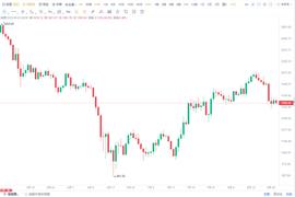 ETH 技术分析：以太坊价格回到 1400 美元？_ETH:GETH币