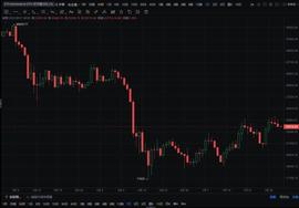 BTC技术分析：本周比特币价格会下跌吗？_BTC:Automated Income Machine
