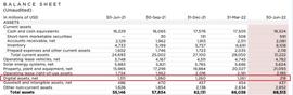 特斯拉出售75%比特币，加密市场底部逐渐平稳_比特币:korbit300