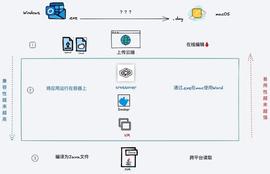 熊市暗战：ZK EVM会结束公链的纷争吗？_CAKE:Influencer Finance