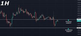 每日比特币价格预测：交易价格低于 20,400 美元_比特币:BTC
