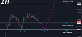 比特币（BTC）价格分析：走向 21,500 美元（10 月 31 日）_AVA:VAL