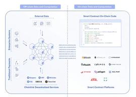 深度评比Chainlink、PlugChain、ADAMoracle三大主流预言机项目_NLINK:MORA价格