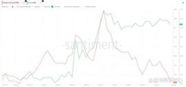 Ripple（XRP）是否会进行价格调整？_EOS:TIM