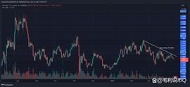 Uniswap 价格下跌可能为交易者带来新的买入机会_UNI:Xunii Finance