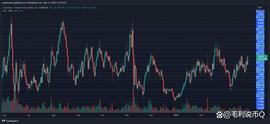 Chainlink 价格处于关键阻力之下，接下来会发生什么？_DYDX:INC