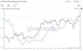 以太坊跌破 1,800 美元，但上海升级承诺未来收益_ETH:以太坊