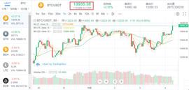 1万比特币换两披萨：不为名，不为利。那为什么？_LAS:VelasPad