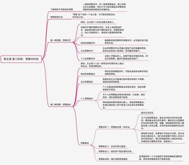 富爸爸提高你的财商 读书笔记Day05_SHI:shibm币前景如何