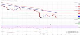 XRP 价格显示看跌因素汇合，可能再次下跌_API:NLINK