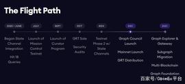 疯狂的The Graph：区块链的百度搜索引擎_RAP:GRAP