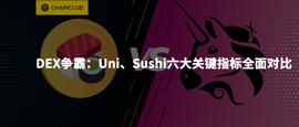DEX 争霸：Uni、Sushi 六大关键指标全面对比_USH:Minimal Initial SushiSwap Offering