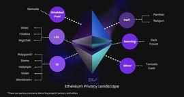 以太坊生态系统隐私用例和项目一览_以太坊:DarkPayCoin
