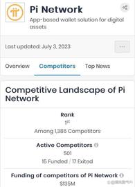激烈：Pi Network在1386个竞争中排名第一！_ORK:比特币行情软件pinescript