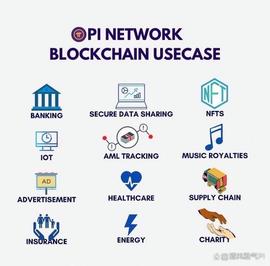 看看Pi Network往后的启发！_NET:WOR