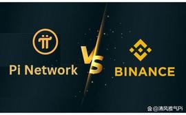 Pi币与BNB的比较！_binance:NCE