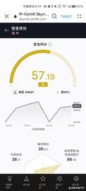 请看！这周Pi Network的最新评分！_ETW:Pett Network