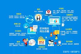 什么是 DeFi？如何在主网发挥大作用？_WOR:ORK