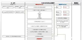 派网已对接zfb实名认证，派的商业模式蓄势待发！_PIPA:alpine币怎么样