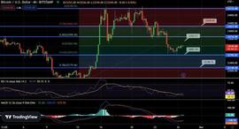 为什么坚挺但区间震荡的 BTC 对多头来说是个好兆头_比特币:B2C币