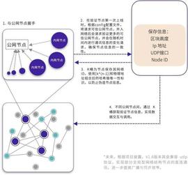 TI 评级报告 - UENC_ENC:DEFI