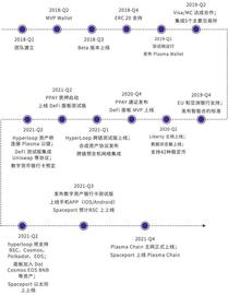 TI 评级报告 | Plasma Finance_LAS:NAN