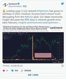 崛起社区——OP能否在 2023 年重复其 2 月 9 日的表现？_TIM:PTI
