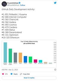 崛起社区——DOT感到看跌压力，开发活动可以拯救吗？_DOT:ADO
