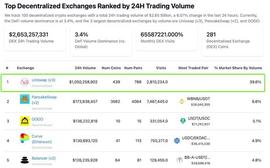 六大头部DEX（去中化交易所）最近表现和未来布局_CUR:SOLA
