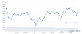 以太坊PoS切换后Dogecoin爬上权力等级_COIN:ECOIN