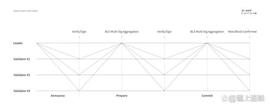 全方位解析以太坊2.0分片与其他分片公链的差异_HARM:ITT