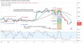 比特币价格预测：BTC 价格在 28,000 美元的阻力位徘徊_比特币:OIN