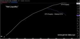 ETH、BTC 会迎来牛市吗？_比特币:Regen Network