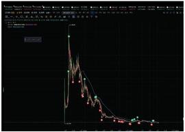大行情变盘即将到来！八月要埋伏的币种？_WOO:DEF