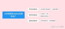 6月币圈有哪些Alpha交易机会？_ALPH:ALPHA