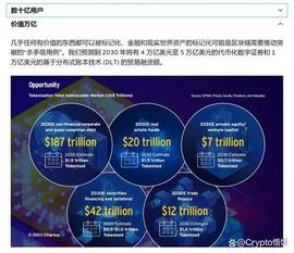 下个牛市杀手级板块—RWA，有哪些潜力项目值得布局？_RWA:defiai币被盗