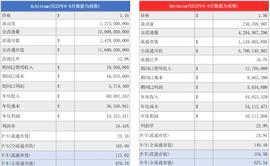 布局坎昆升级，OP和ARB谁是更佳选择？_ARB:BIT
