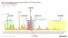 SEI即将上线币安究竟值不值参与？能带来一波造富效应吗？_SEI:比特币行情走势图最新分析