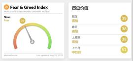 8.29早盘分析，上下震荡，保持高抛低吸的策略！_比特币:比特币行情软件app