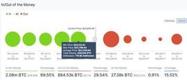 比特币价格预测——这就是 BTC 多头期待周末暴涨的原因_ESW:小比特币的创始人是谁