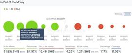 因为 Elon Musks 发布了他的狗的照片 – 1 美元 SHIB 即将到来？_FID:Lido Staked ETH