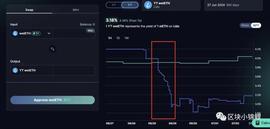 Pendle 的无风险套利技巧！利率 Swap 居然这么好玩_SMA:OPT
