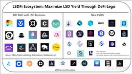LSDFi项目大全，如何做出选择？_ETH:Tornado Finance