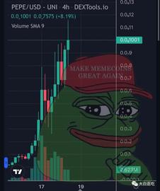 如何找下一个潜在的PEPE，AiDoge？掌握这些，轻松玩转Meme币！_MEM:MemeDao.Ai