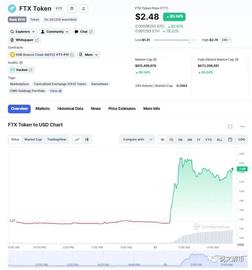 FTT爆拉两倍，带领SOL起飞 或 成为LUNA 2.0_STRAT:EGY价格
