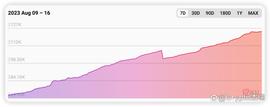 BALD给base带来了巨大的热度，Friend能让其持续吗？_coinbase:比特币24小时交易吗