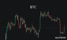 BTC几分钟内反弹2000点，平静湖面的一丝涟漪？_SRD:Peseta Digital