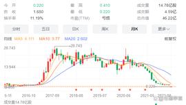 恒大跳水80%，盛宴终究散席？_AVE:VEN