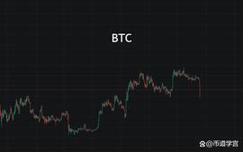 山寨币错乱行情：不敢为天下先，却能后来者居上_LTC:PLTC
