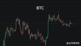 再忍忍，行情总是在绝望中诞生，在犹豫中前行_BTC:btc在国内允许吗